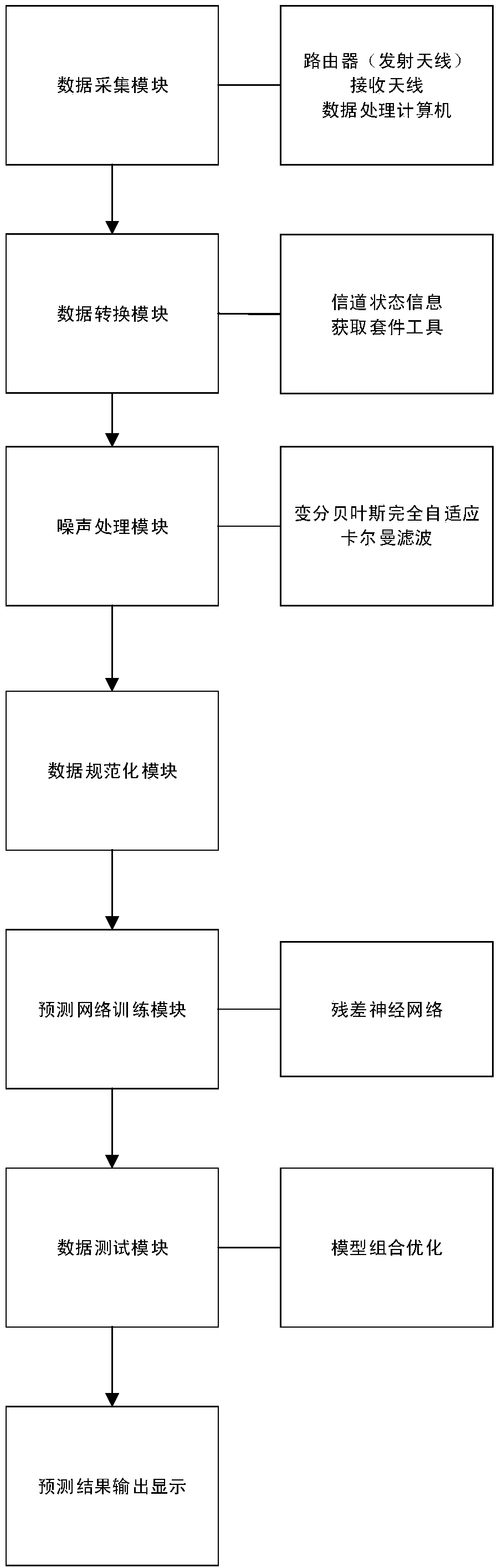 Indoor wireless positioning method and indoor wireless positioning device for noise-oriented environments