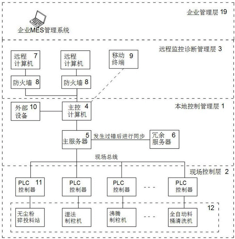 Information-based pelletizing, drying and entire granule mixed production system