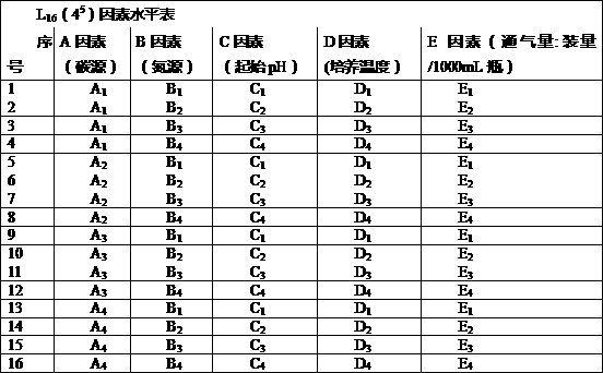 A kind of microbial organic fertilizer for preventing and treating bacterial wilt and its preparation and application method