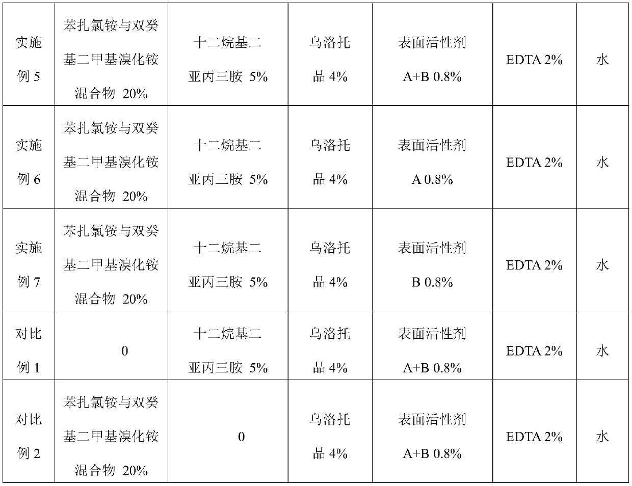 Disinfectant containing amines and quaternary ammonium salt and preparation method thereof