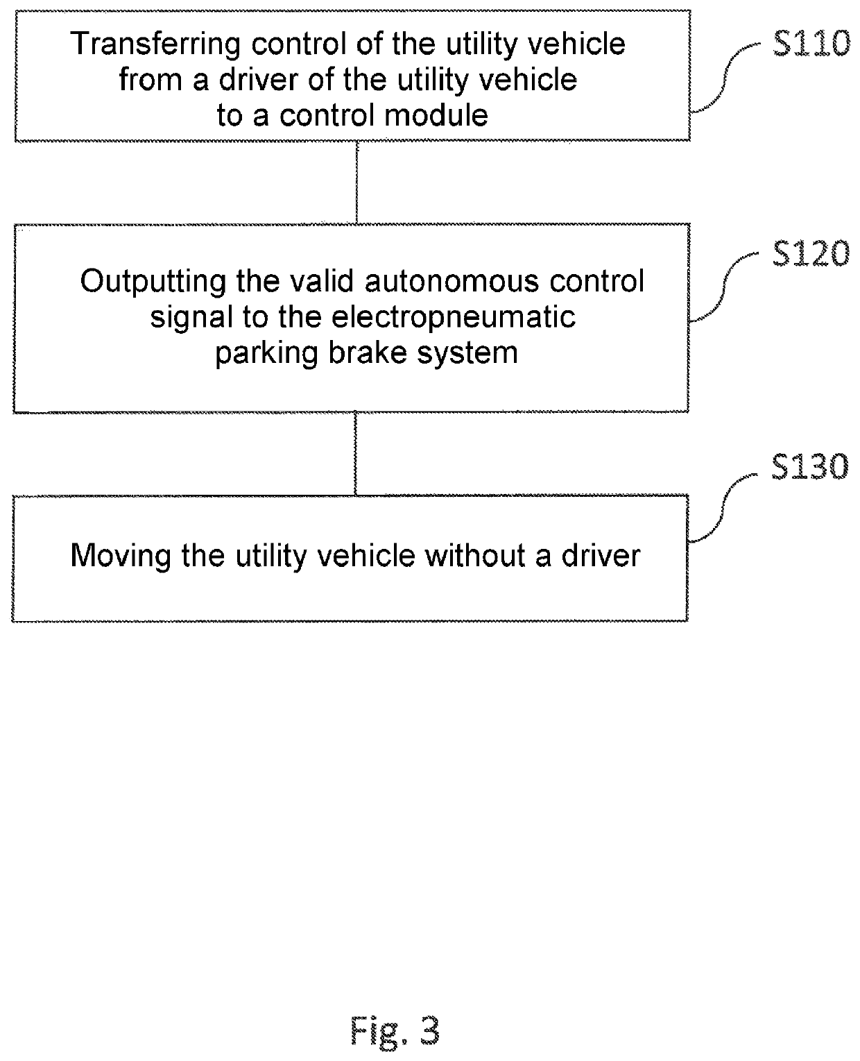 System for driverless operation of utility vehicles