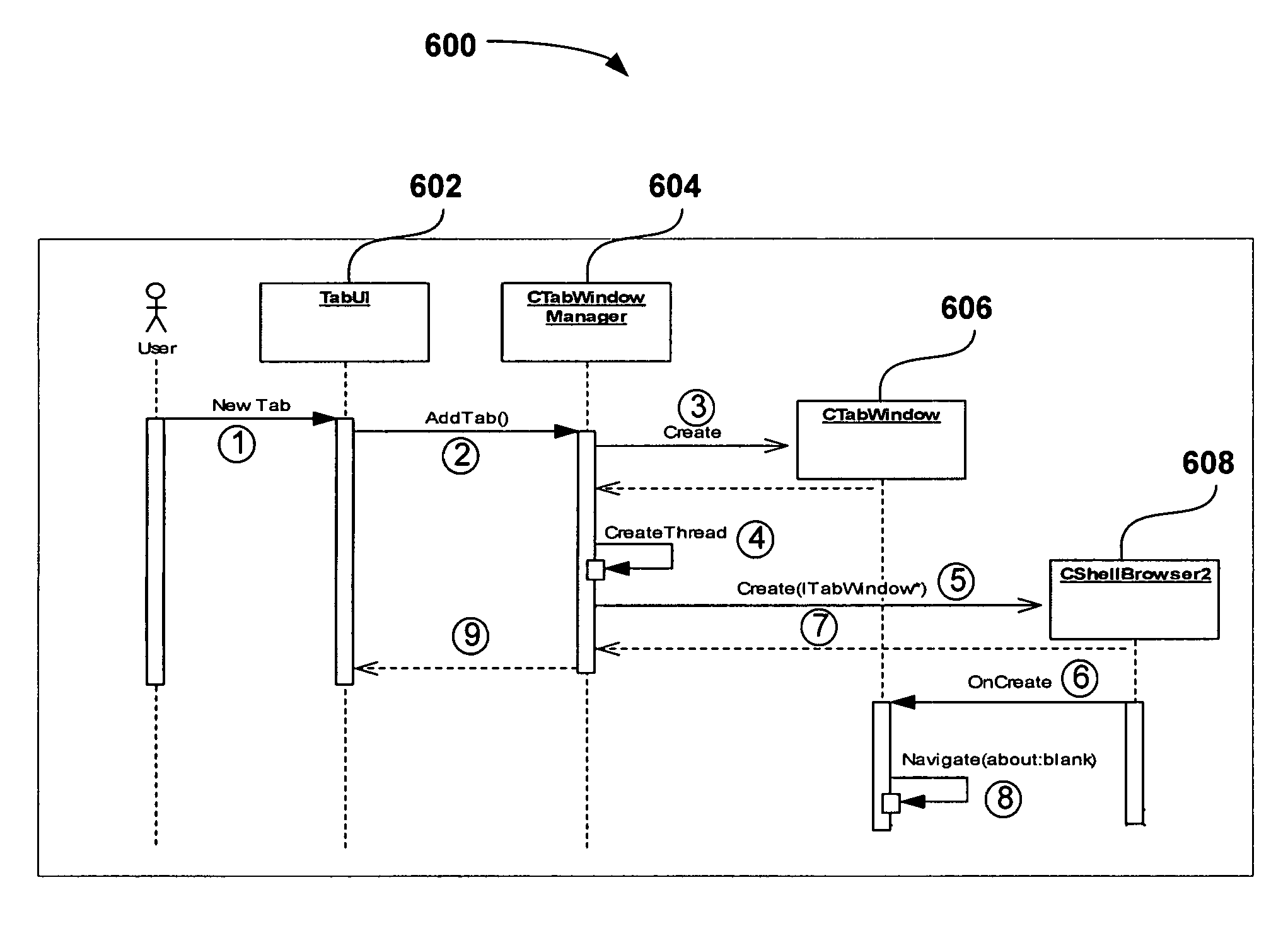 System and method for browsing tabbed-heterogeneous windows