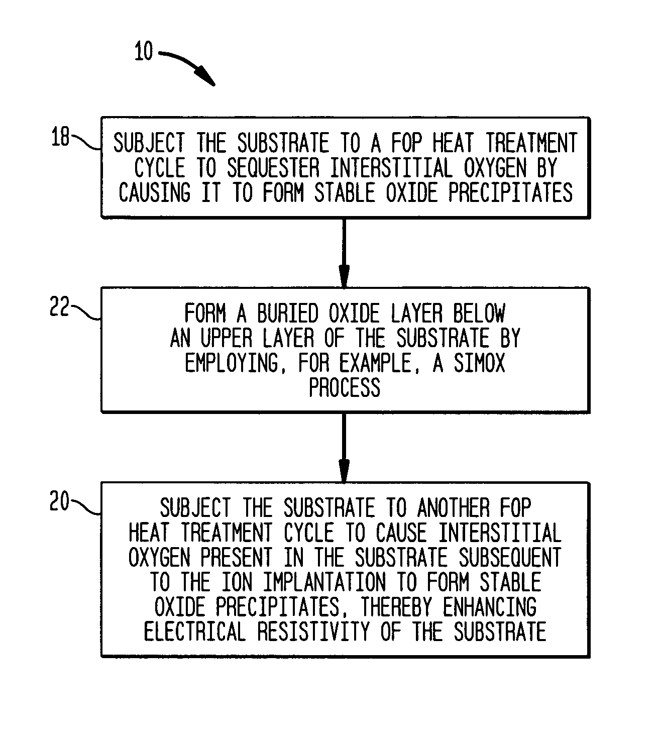 Method of producing a high resistivity SIMOX silicon substrate