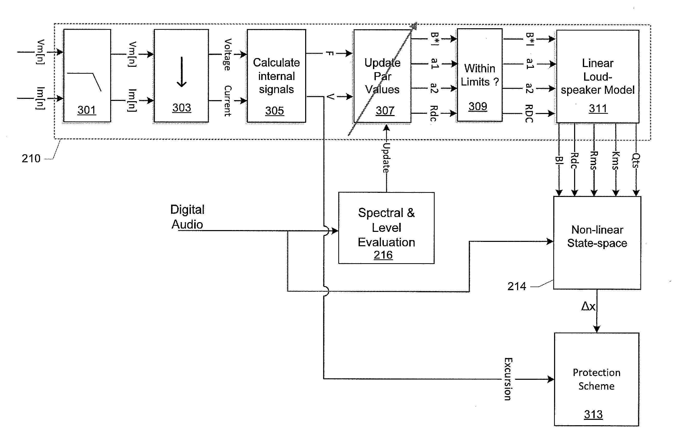 Method of estimating diaphragm excursion of a loudspeaker