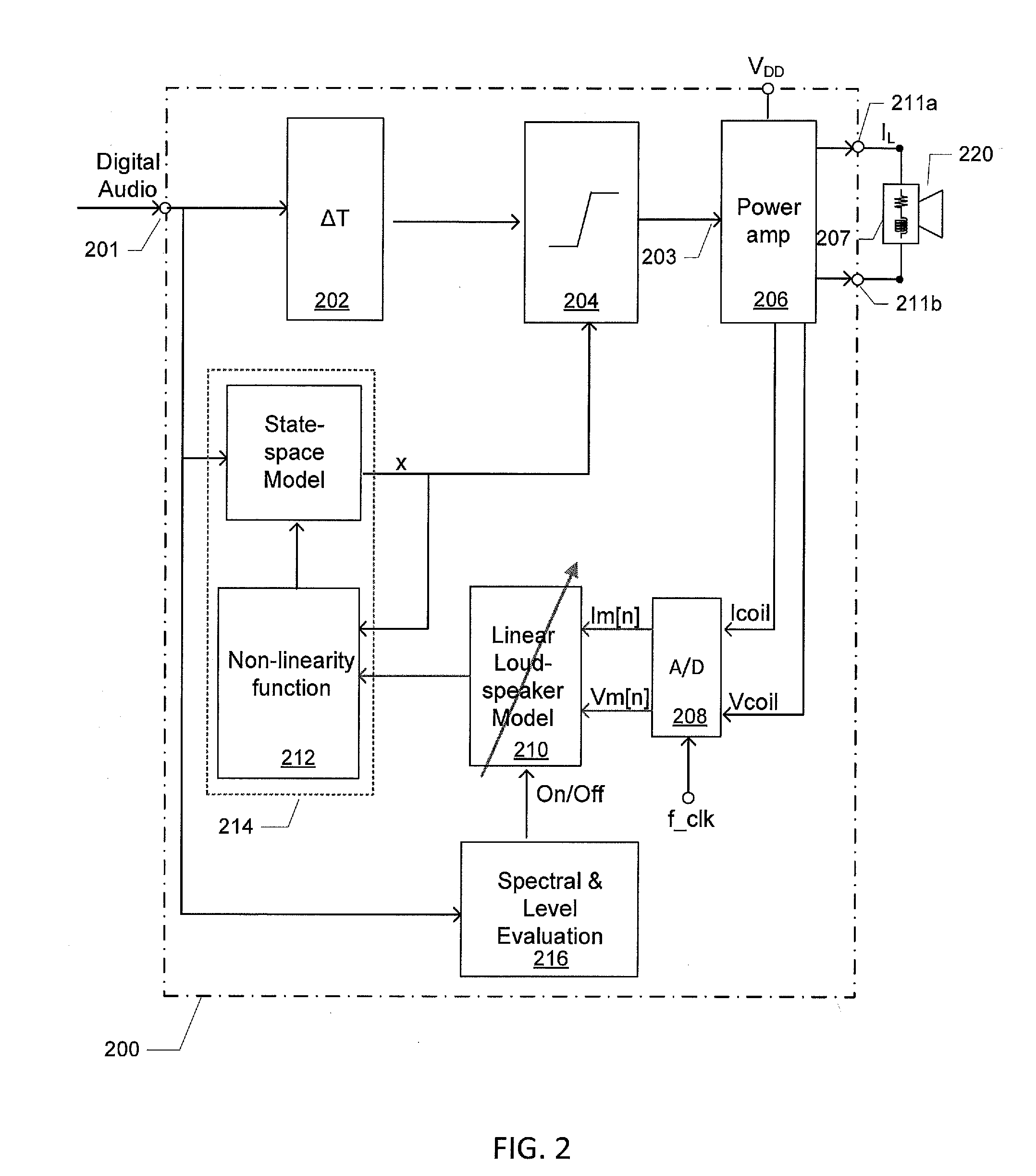 Method of estimating diaphragm excursion of a loudspeaker
