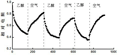 Cellulose-based gas-sensitive conductive composite material and preparation method thereof