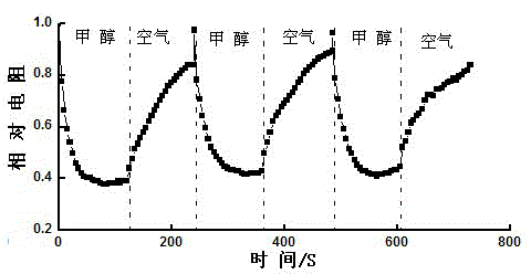 Cellulose-based gas-sensitive conductive composite material and preparation method thereof