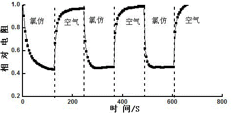 Cellulose-based gas-sensitive conductive composite material and preparation method thereof