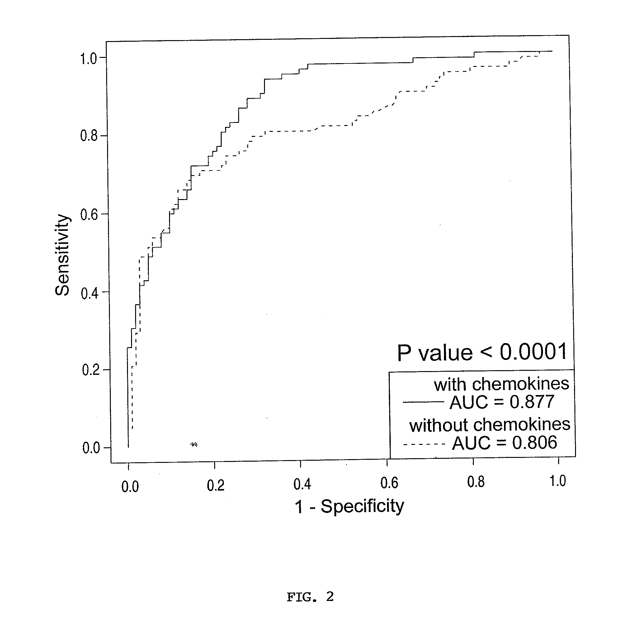 Methods for predicting prostate cancer recurrence