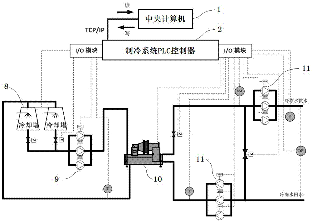 Real-time monitoring, adjusting and controlling method for machine room operation energy consumption