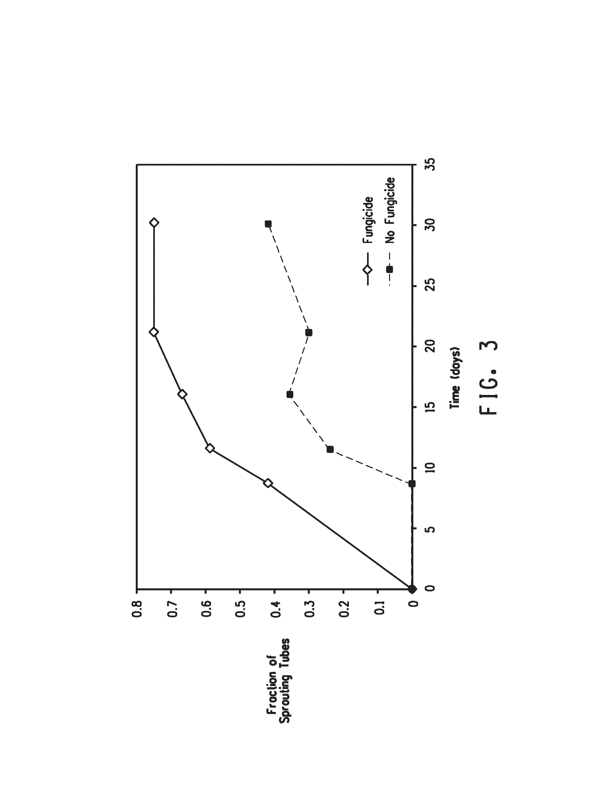Plant artificial seeds and methods for the production thereof