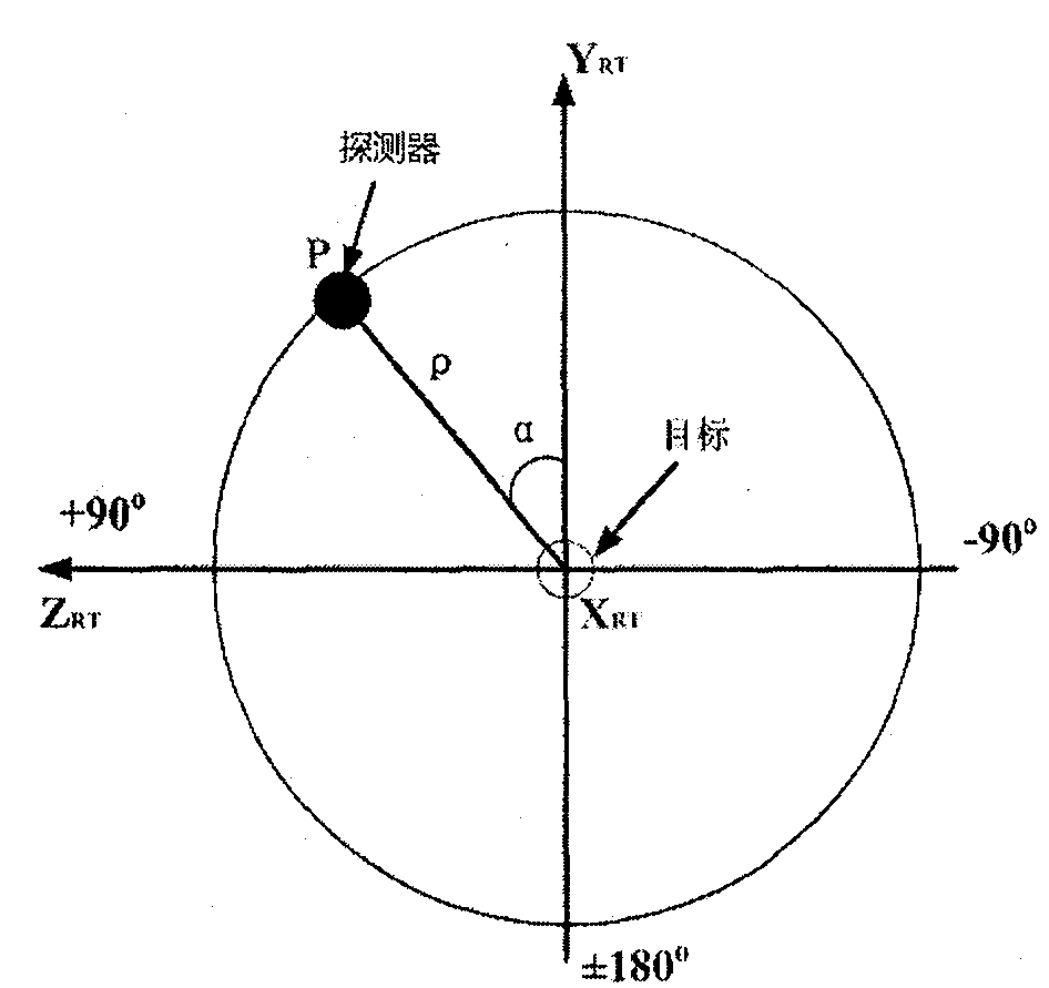Calculation Method of Near-field Radar Echo Characteristics of Moving Target Based on Beam Decomposition and Partial Illumination