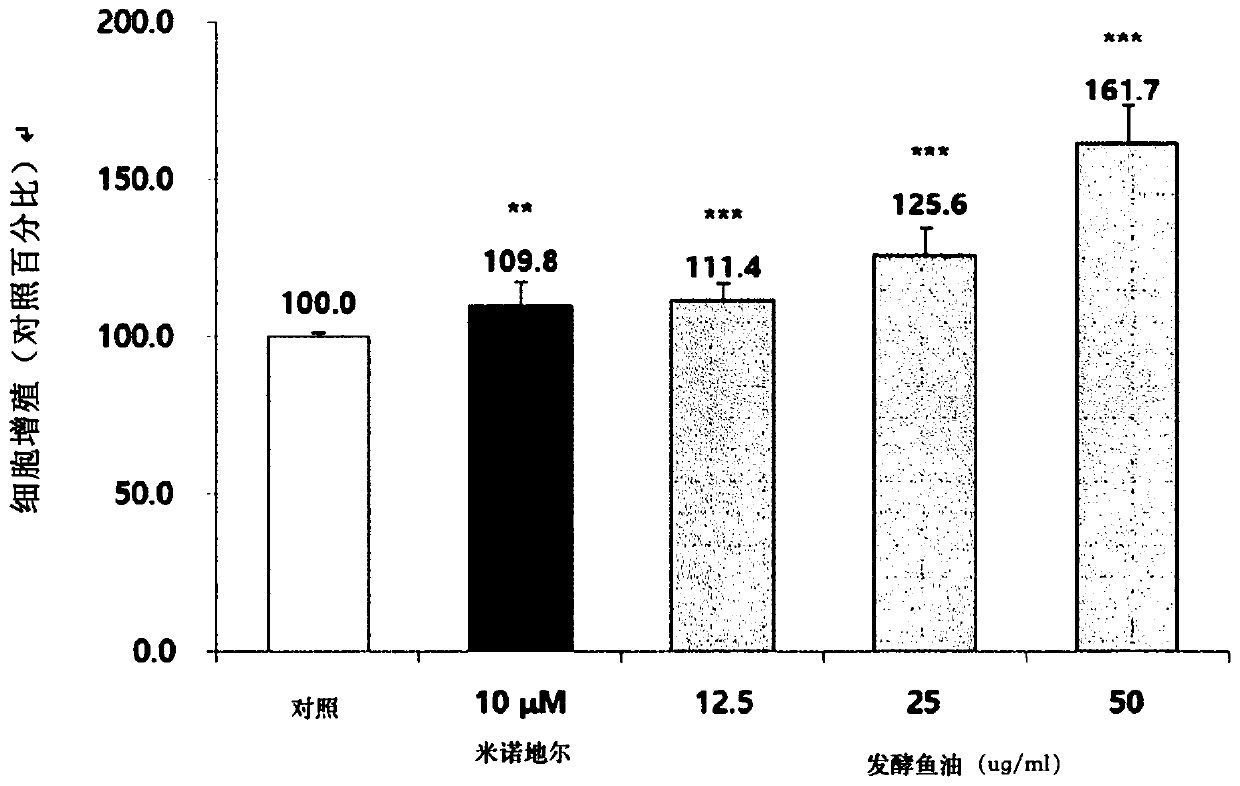 Composition for preventing hair loss and promoting hair growth, comprising fermented marine animal products