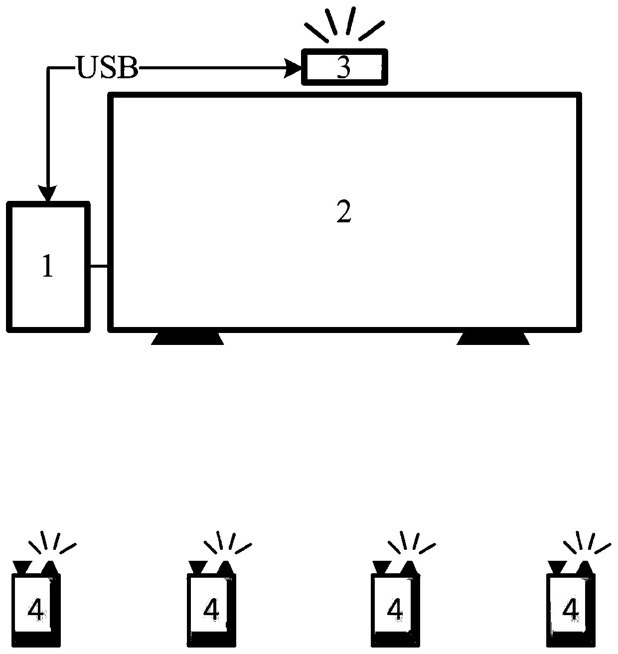 A kind of air mouse and its control system and infrared ray positioning method
