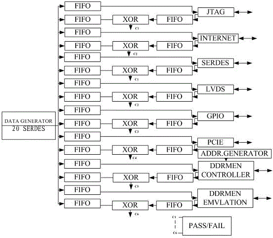 Testing device based on FPGA (field programmable gate array)
