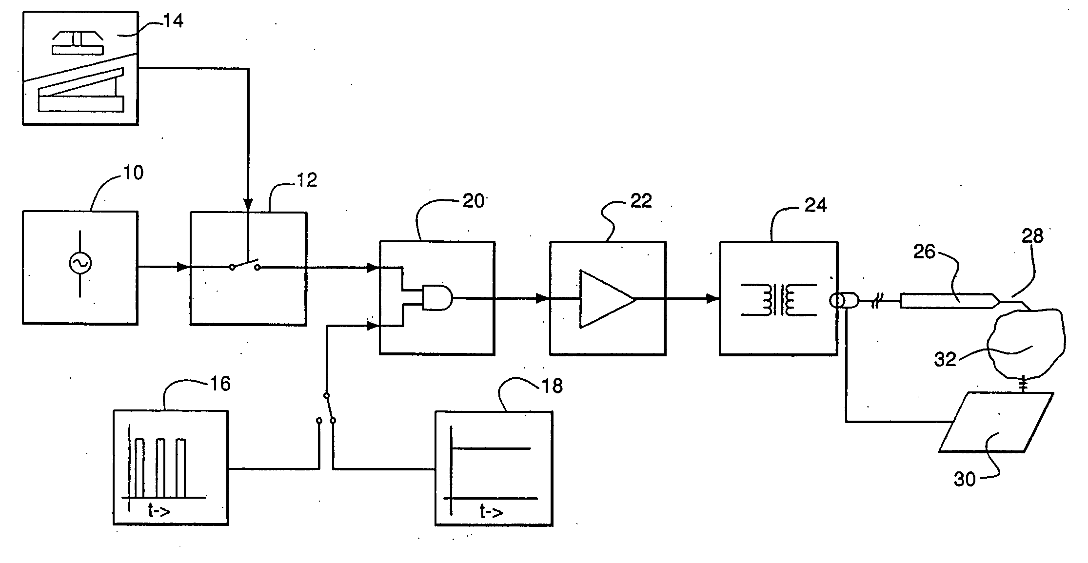 Device for plasma incision of matter with a specifically tuned radiofrequency electromagnetic field generator