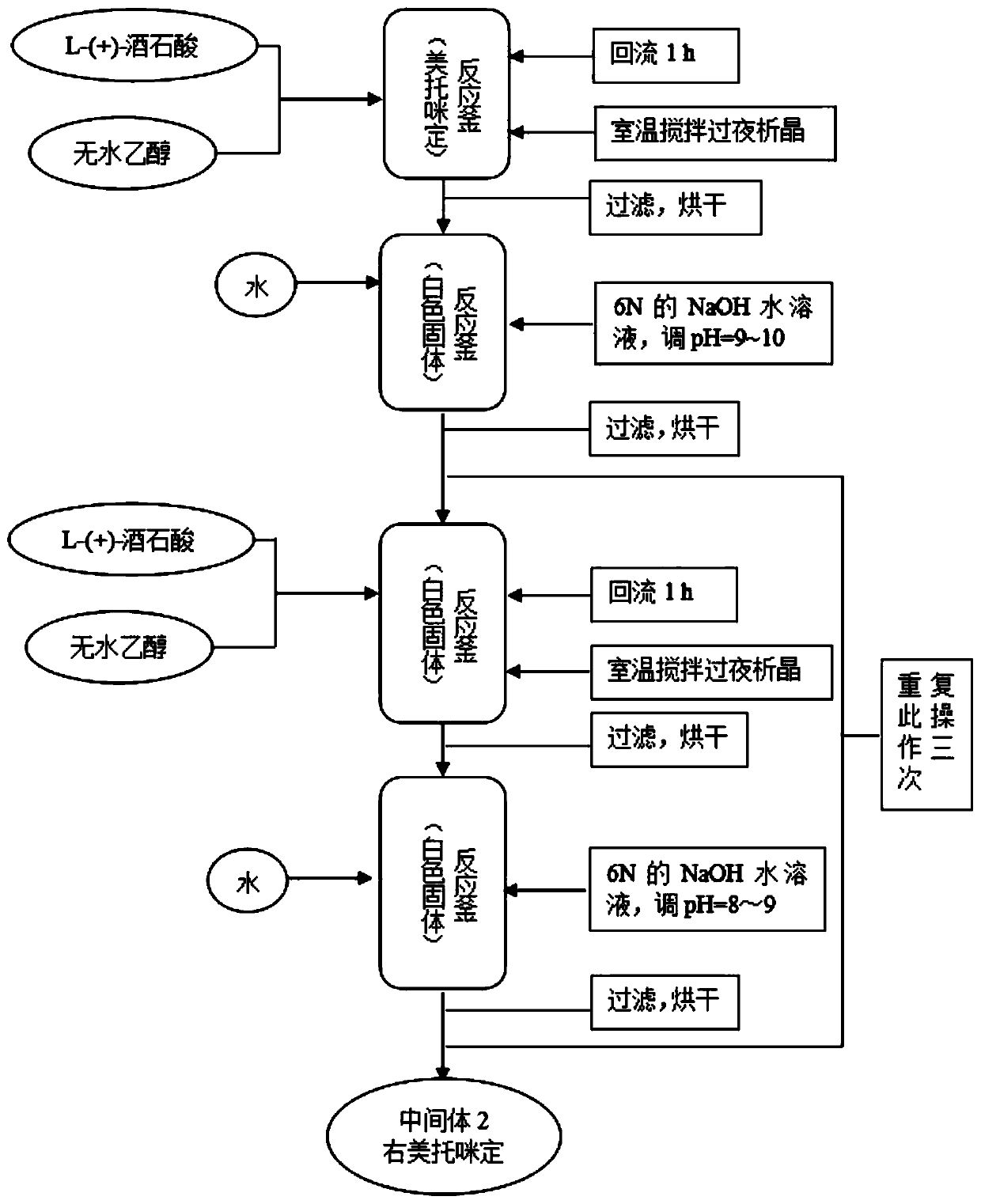 Preparation method of dexmedetomidine hydrochloride