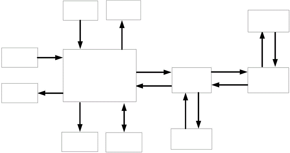 Information security management module of Internet-of-things intelligent heat meter