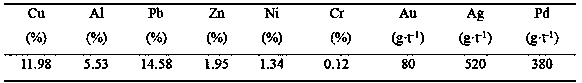 A method for recycling copper and gold in electronic waste by using Phanerochaete chrysosporium