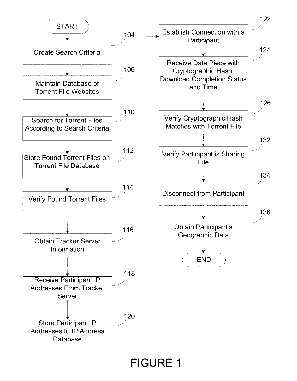 Systems and methods for managing data assets associated with peer-to-peer networks