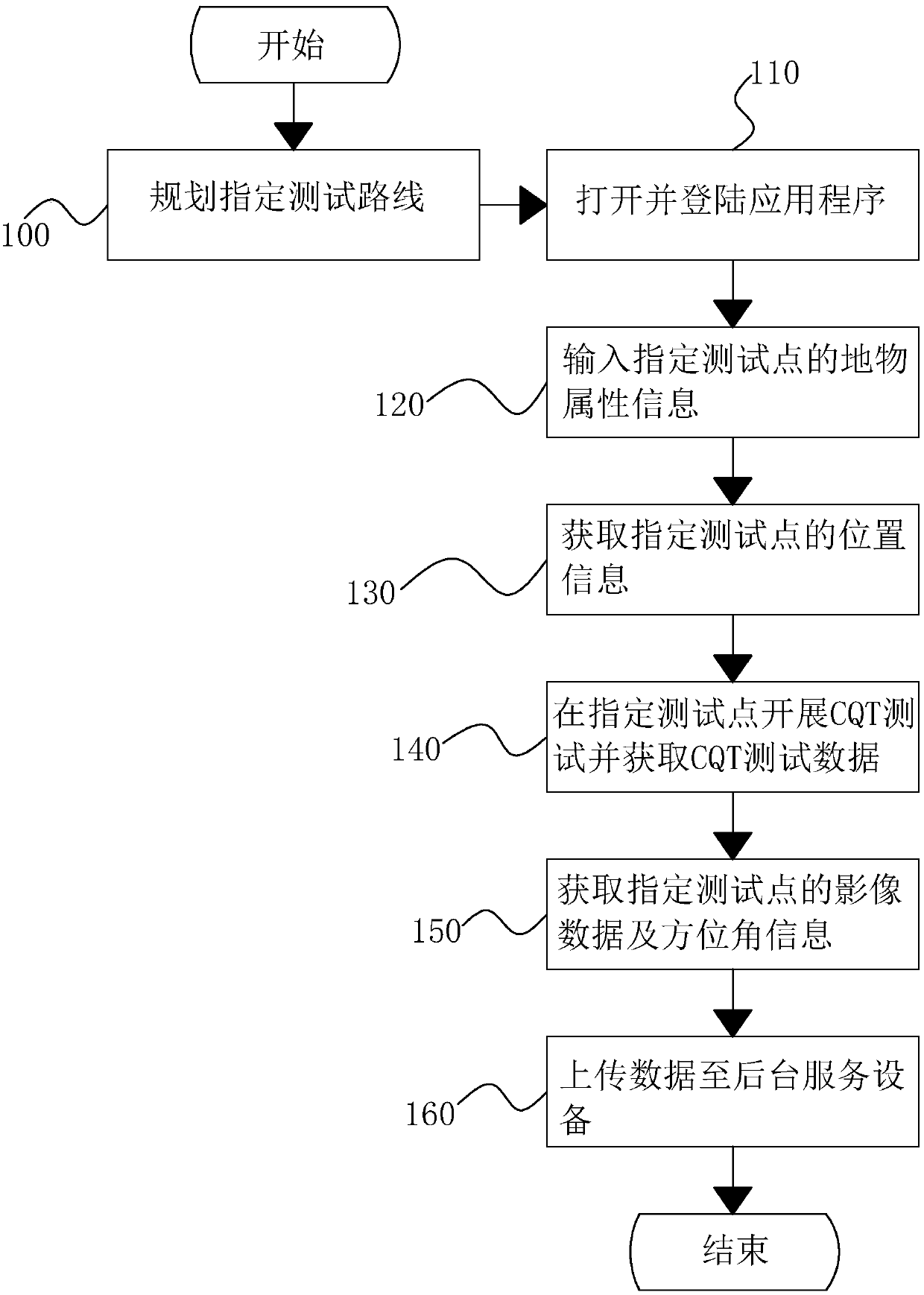 Data acquisition method and system for wireless network optimization test
