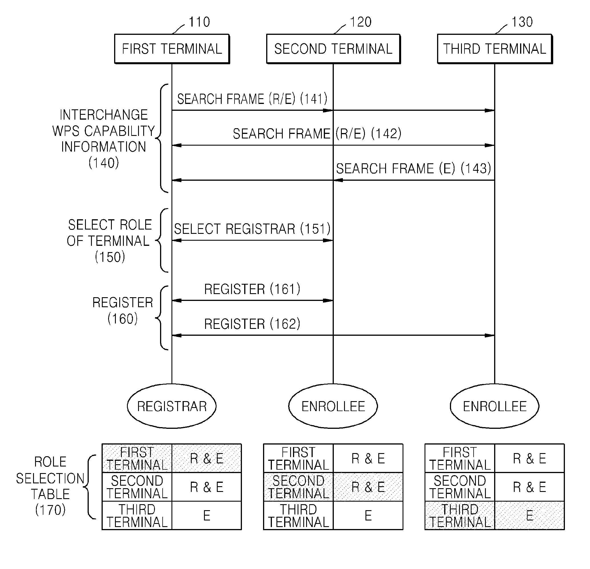 Wireless ad-hoc network configuration method and apparatus