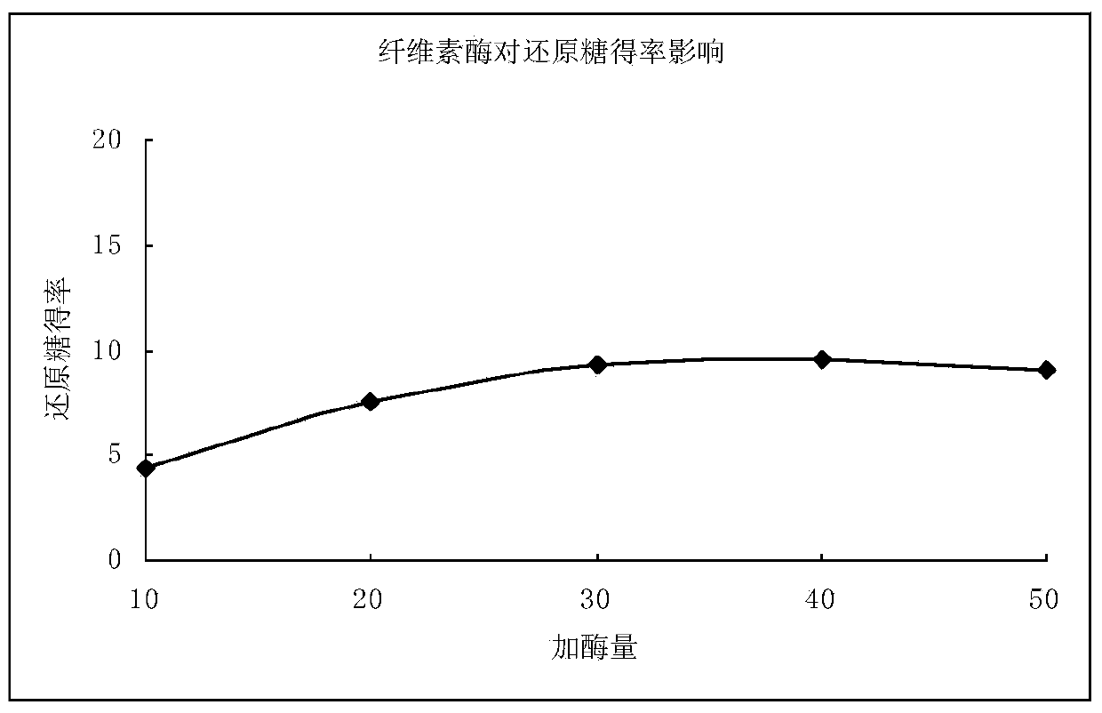 Piglet fodder anti-stress additive as well as preparation method and application thereof