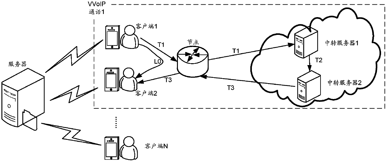 Link adjusting method, device and server