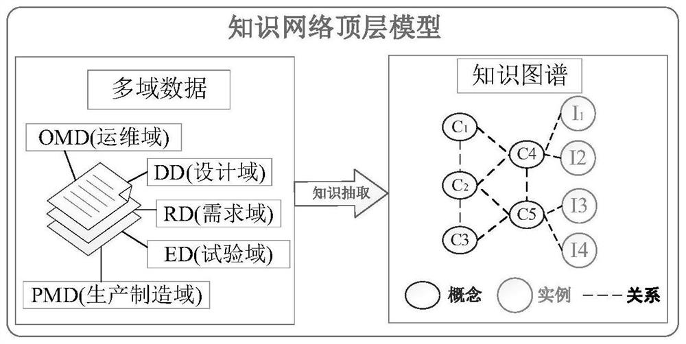 Complex design knowledge network construction method based on multi-source data mining