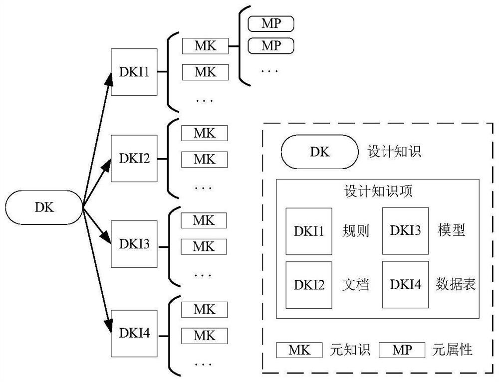 Complex design knowledge network construction method based on multi-source data mining