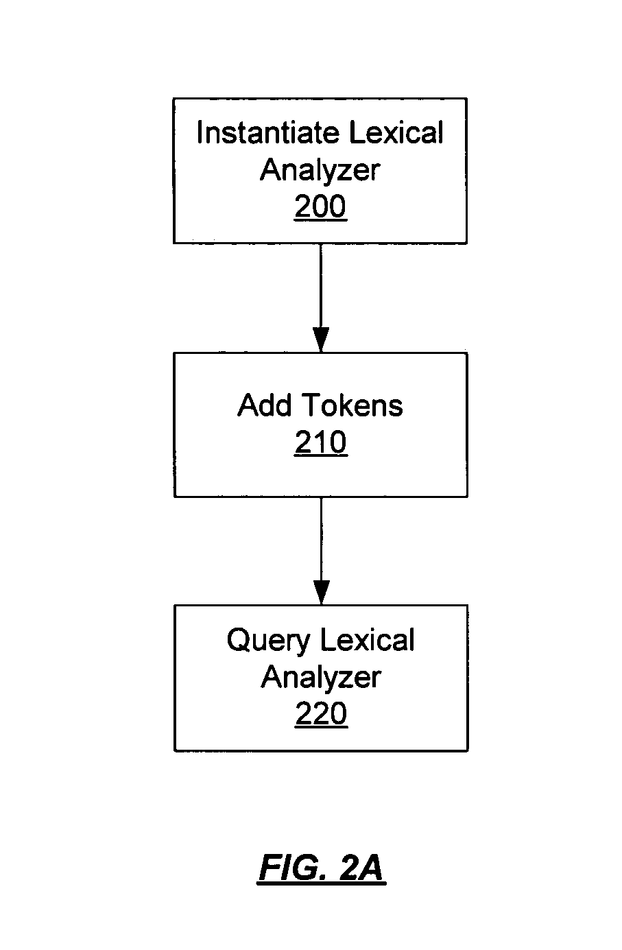 Method and apparatus for dynamic configuration of a lexical analysis parser
