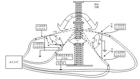 A 500kv post insulator live water washing method