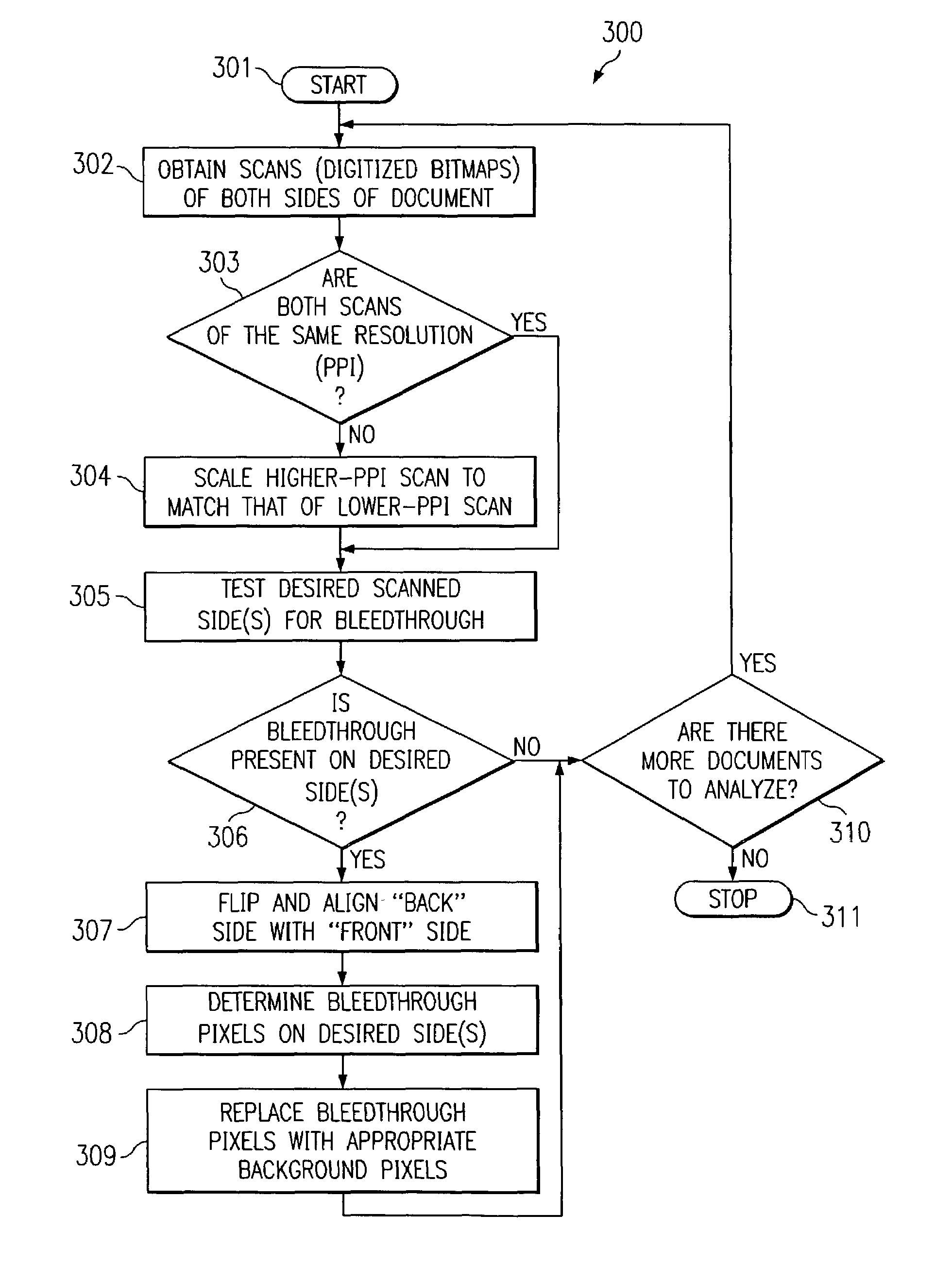 System and method for scanned image bleedthrough processing