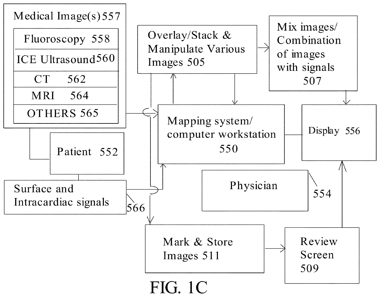 Methods and system for cardiac mapping for atrial fibrillation using balloon based catheters utilizing medical images (CT or MRI in segments) and left ventricular lead placement for cardiac re-synchronization therapy (CRT)