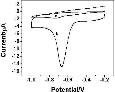 Method for detecting p-nitrophenol by using PDDA (Poly Diallyldimethylammonium) functionalized graphene modified glassy carbon electrode