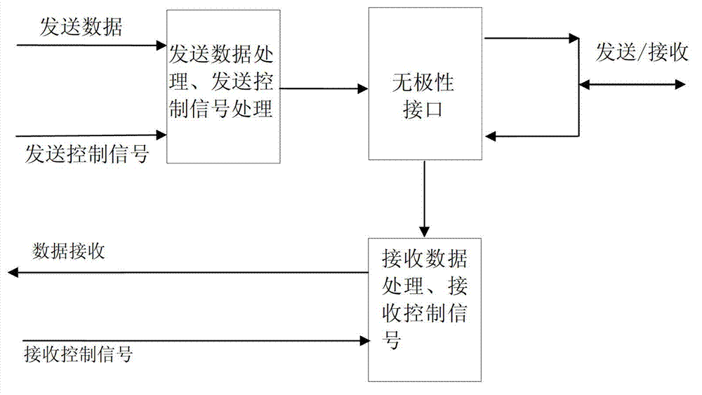 Wide-voltage single-data line non-polar communication interface circuit