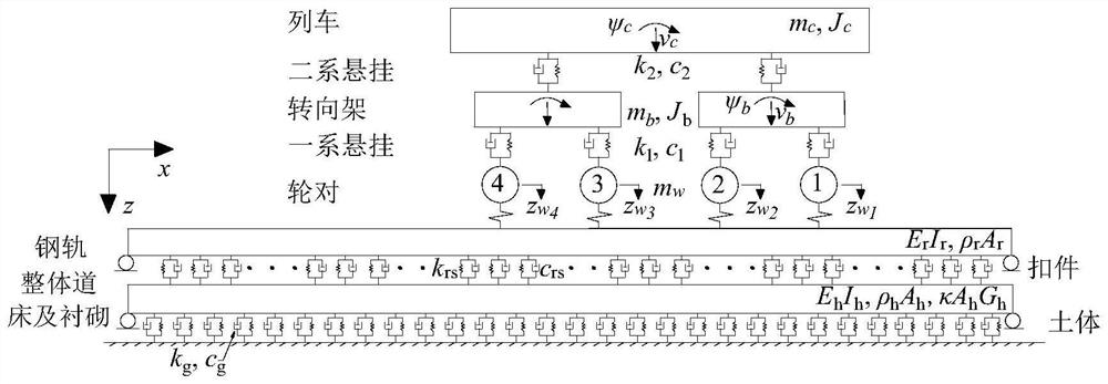 Track foundation differential settlement identification method based on GRU neural network