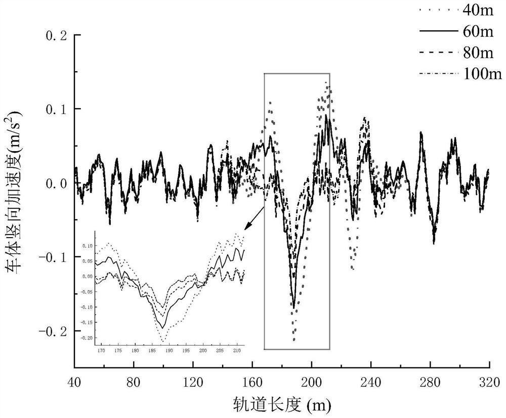 Track foundation differential settlement identification method based on GRU neural network