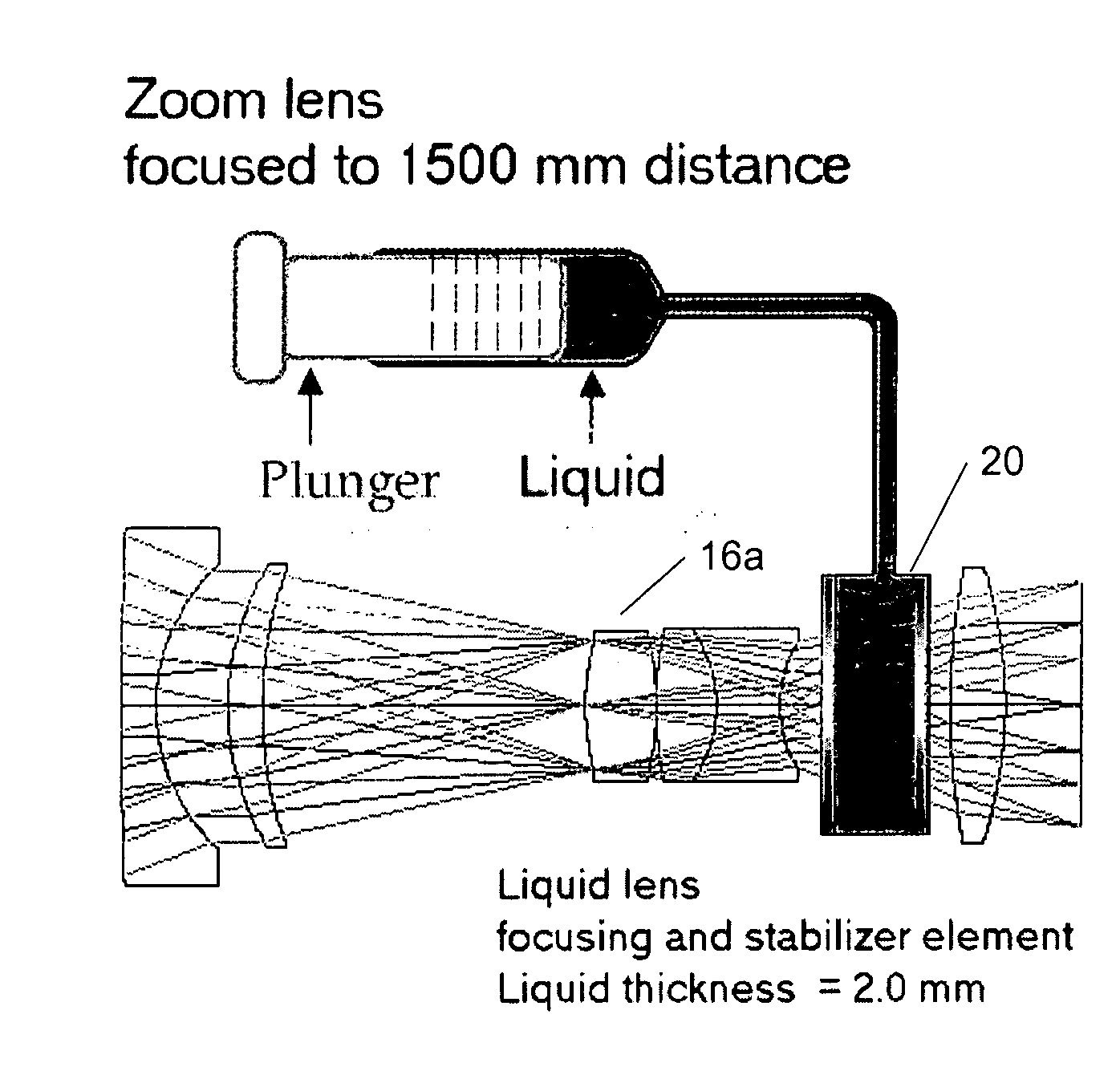 Hydraulic optical focusing-stabilizer