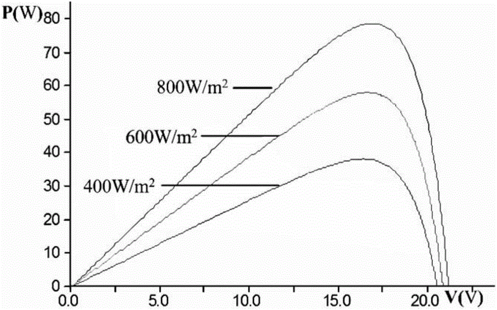Photovoltaic power generation maximum power tracking method capable of correcting open-circuit voltage online
