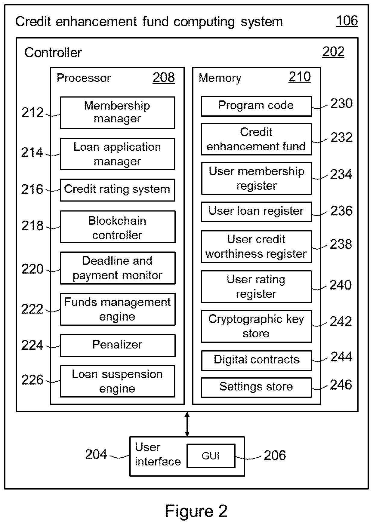 A blockchain-based credit management system