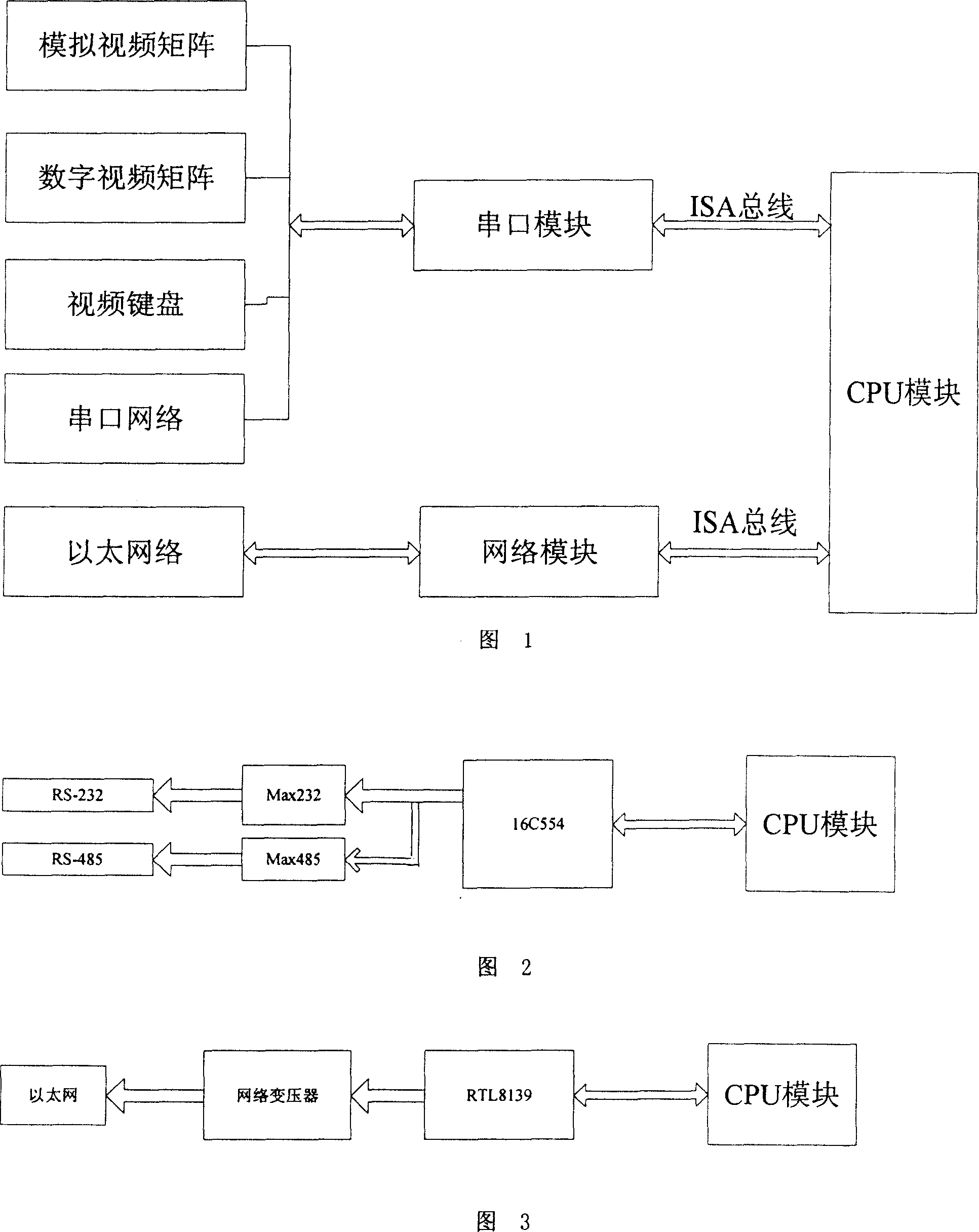 Multiple protocol control machine for on-line monitoring of expressway