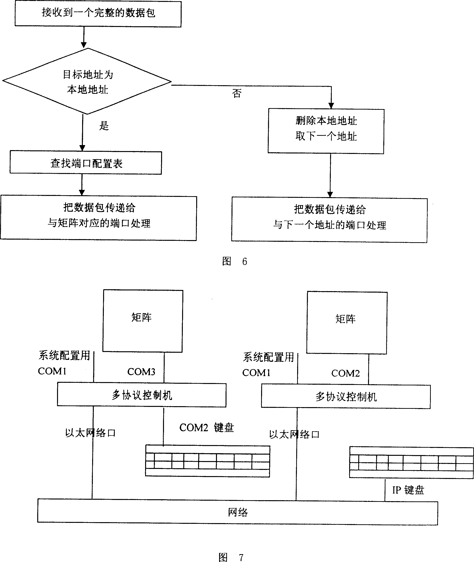 Multiple protocol control machine for on-line monitoring of expressway