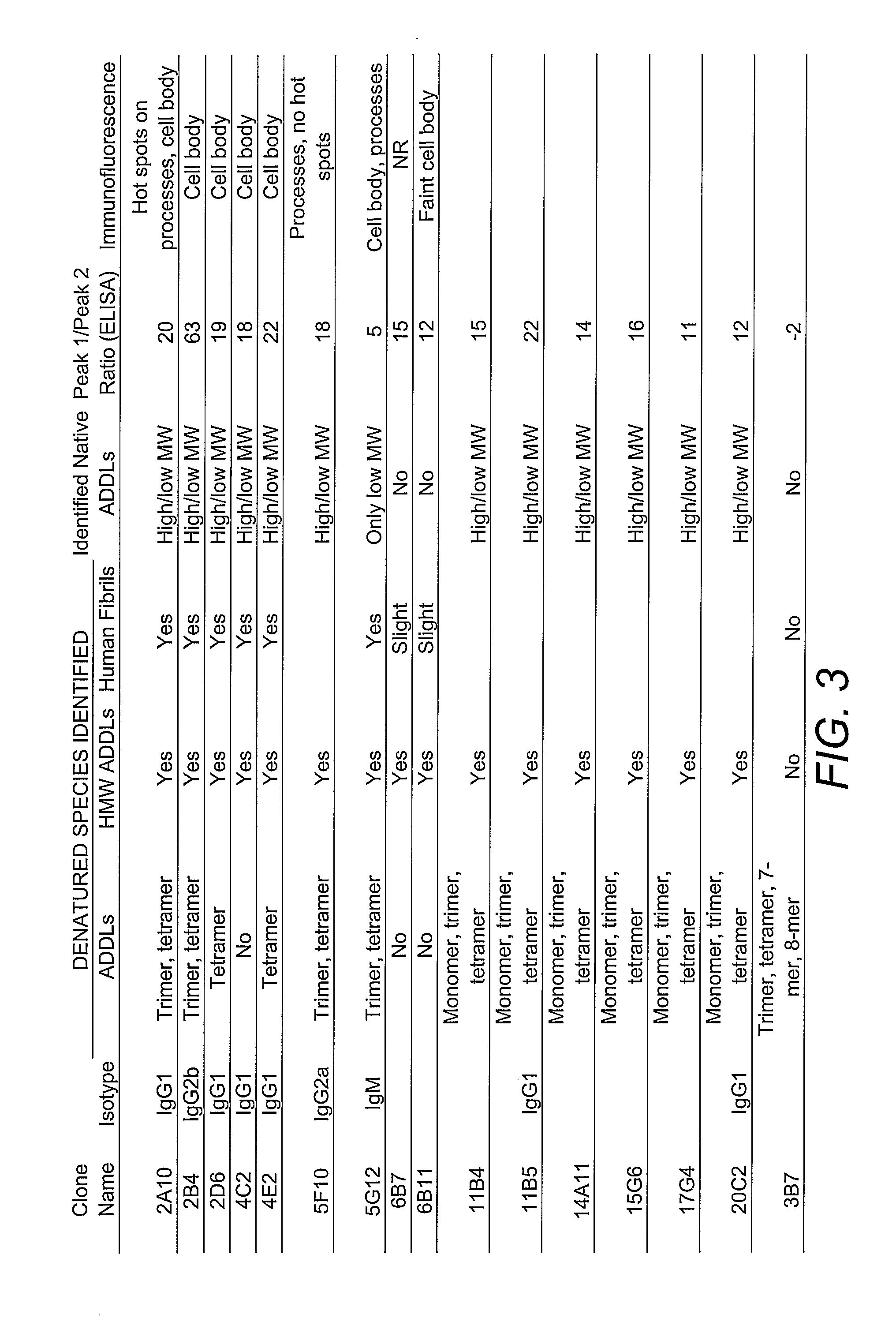 Anti-Addl Antibodies and Uses Thereof