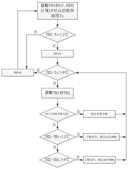 A multi-connection system and its control method for preventing compressor liquid return