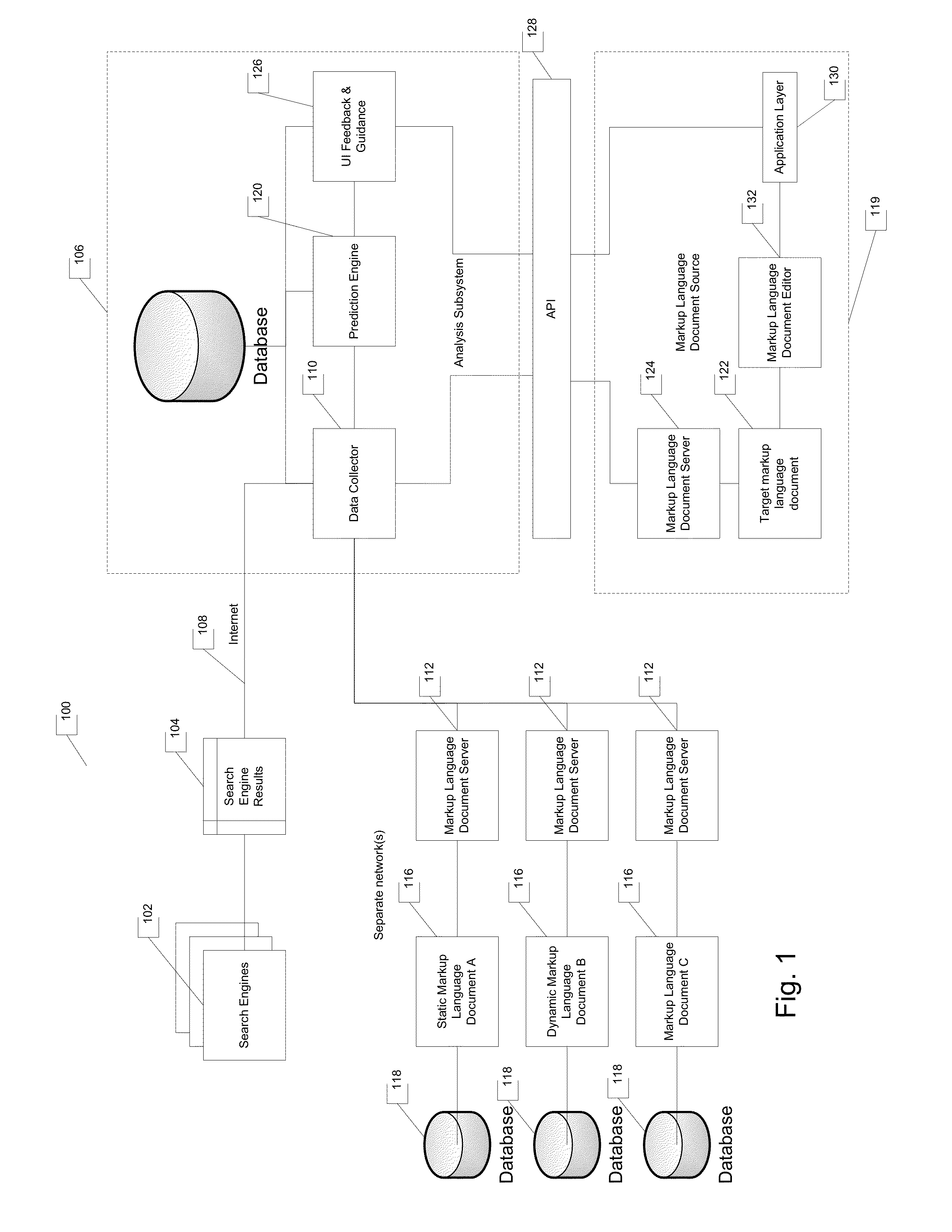 System and method for mark-up language document rank analysis