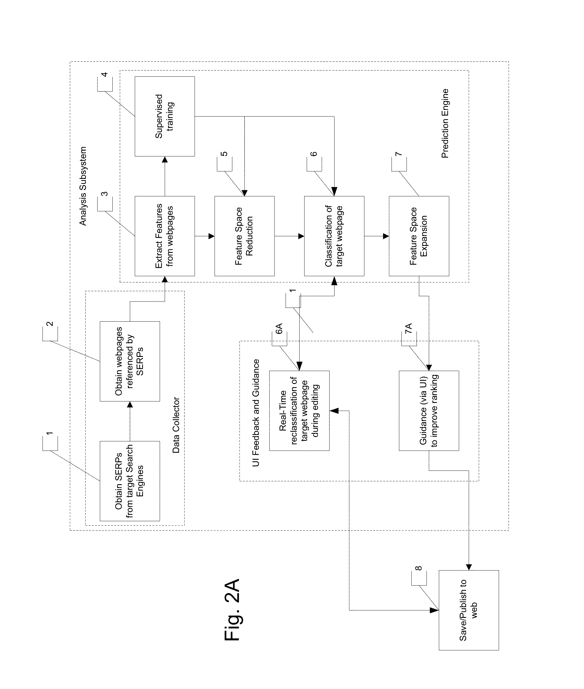 System and method for mark-up language document rank analysis