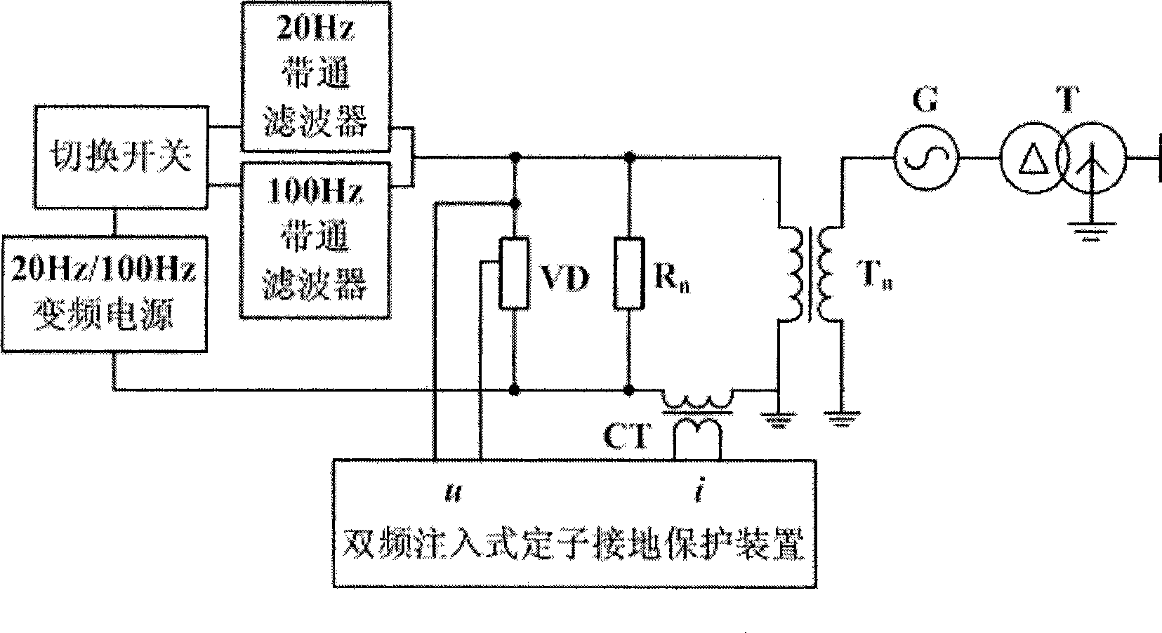 Grounding protection method for stator of dual-frequency injection type power generator
