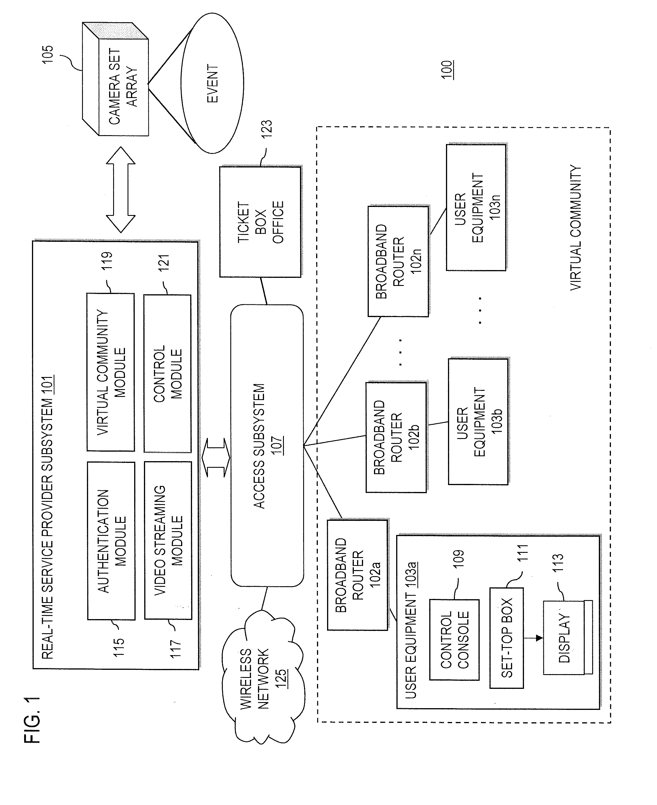 Method and apparatus for participating in a virtual community for viewing a remote event over a wireless network