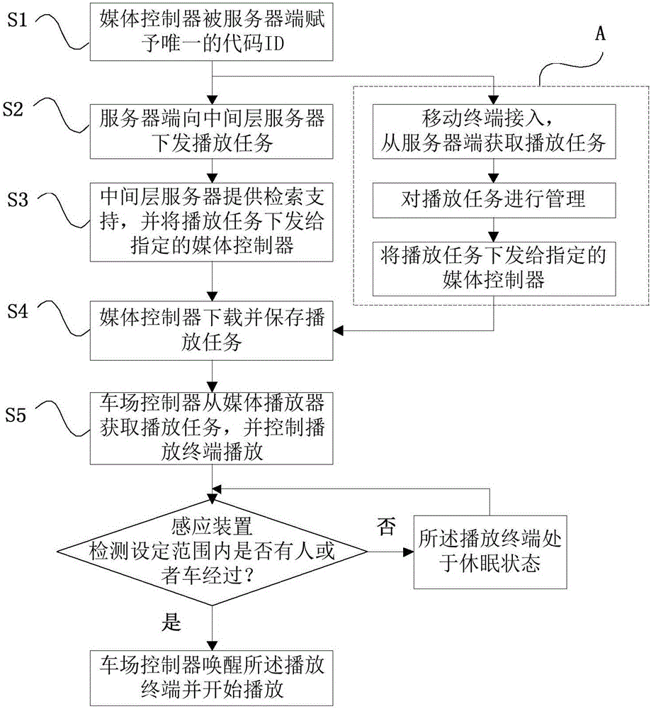 Parking charging system with advertising function and advertisement playing method